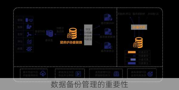 数据备份管理的重要性