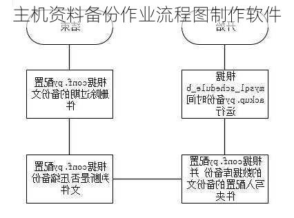 主机资料备份作业流程图制作软件