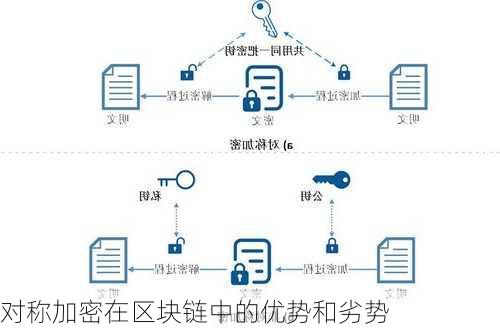 对称加密在区块链中的优势和劣势