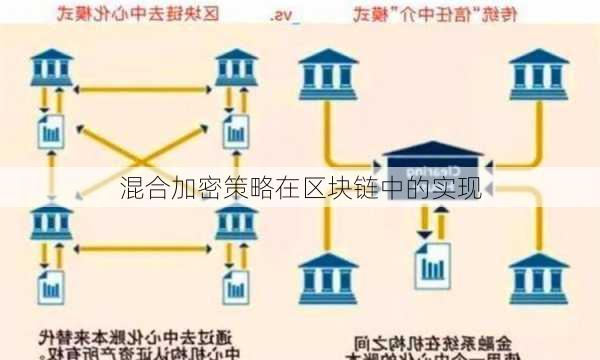 混合加密策略在区块链中的实现