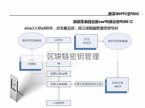 区块链密钥管理