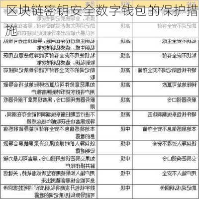 区块链密钥安全数字钱包的保护措施