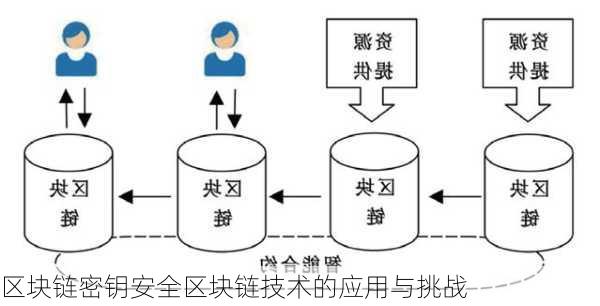 区块链密钥安全区块链技术的应用与挑战