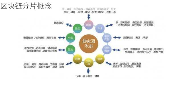 区块链分片概念