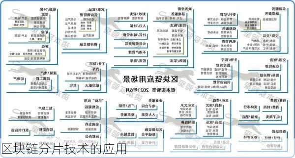 区块链分片技术的应用