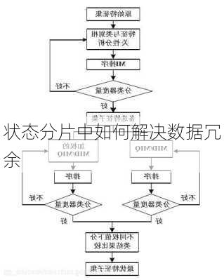 状态分片中如何解决数据冗余