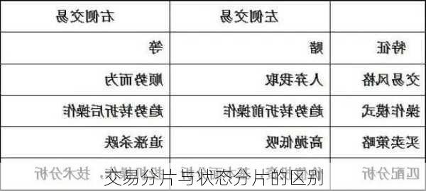 交易分片与状态分片的区别