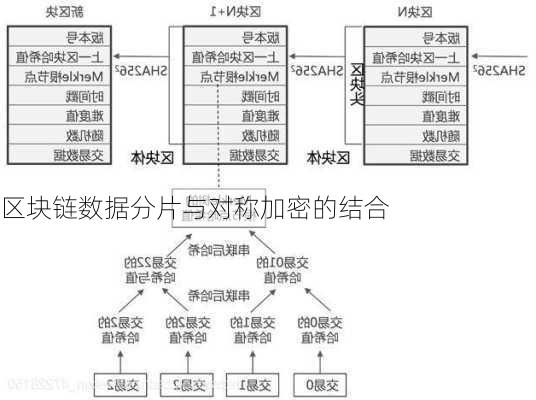 区块链数据分片与对称加密的结合