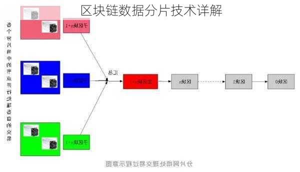 区块链数据分片技术详解