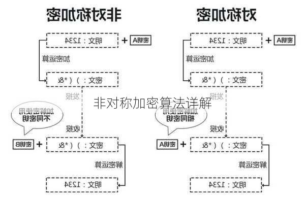 非对称加密算法详解