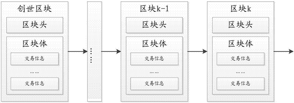 区块链如何实现高效的数据存储