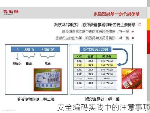 安全编码实践中的注意事项