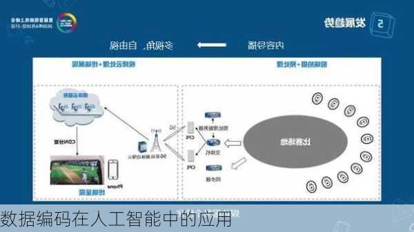 数据编码在人工智能中的应用