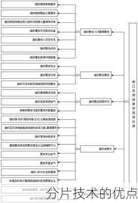 分片技术的优点