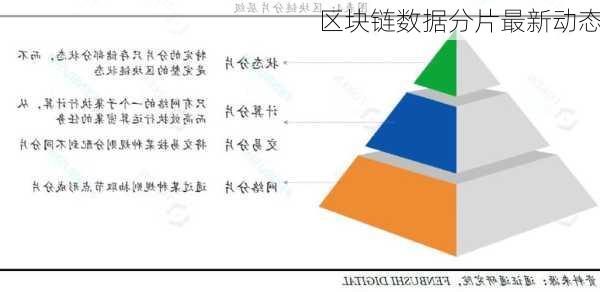 区块链数据分片最新动态