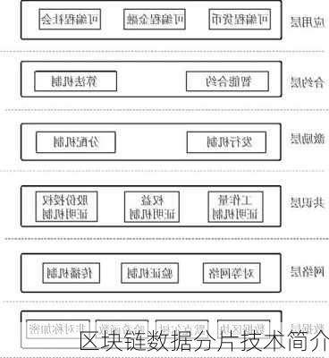 区块链数据分片技术简介