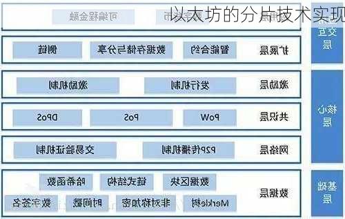 以太坊的分片技术实现