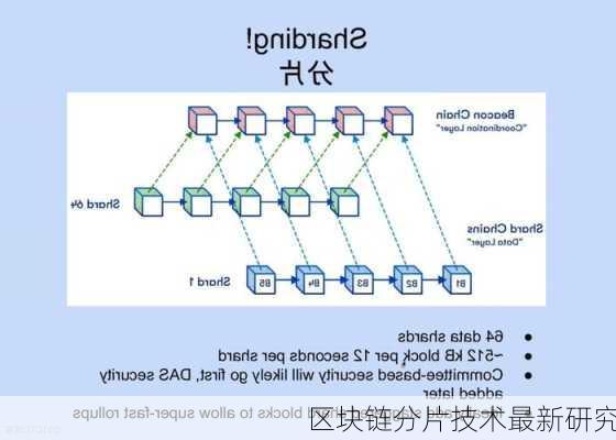 区块链分片技术最新研究