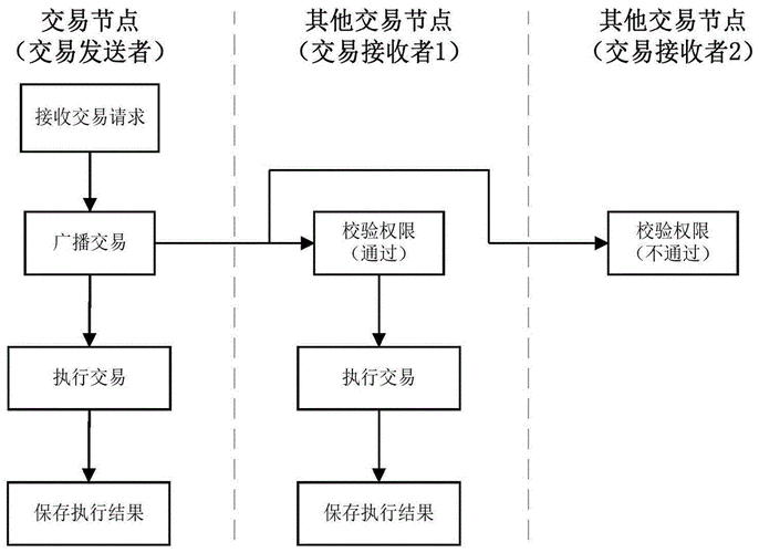 区块链分片技术如何提升交易速度