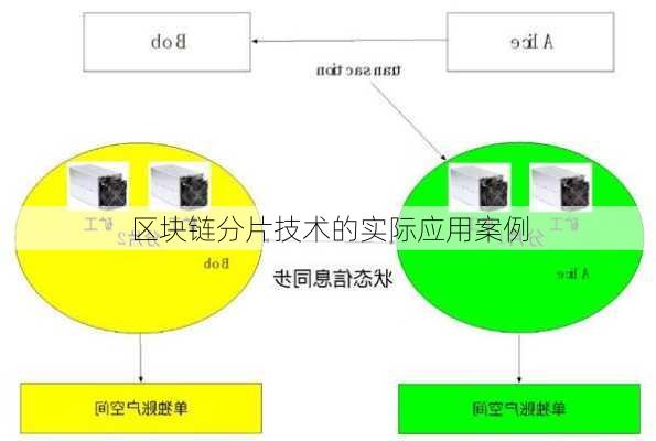 区块链分片技术的实际应用案例