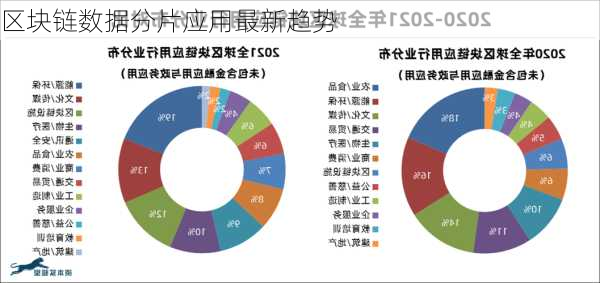 区块链数据分片应用最新趋势