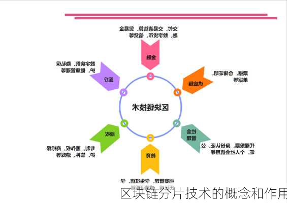 区块链分片技术的概念和作用