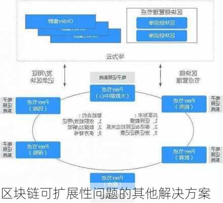 区块链可扩展性问题的其他解决方案