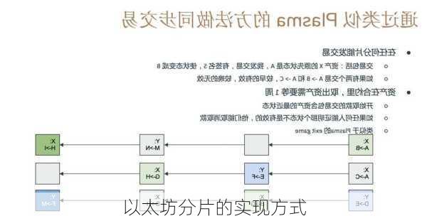 以太坊分片的实现方式