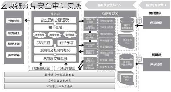 区块链分片安全审计实践