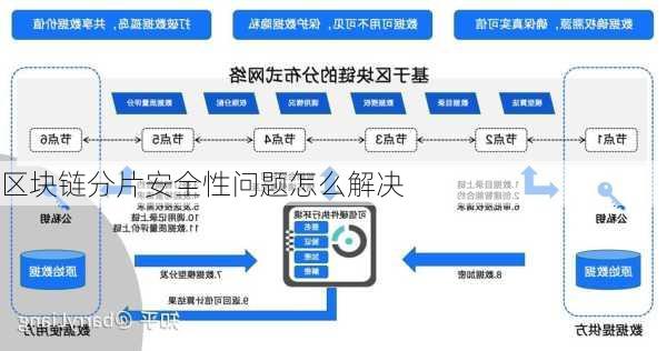 区块链分片安全性问题怎么解决