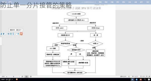 防止单一分片接管的策略