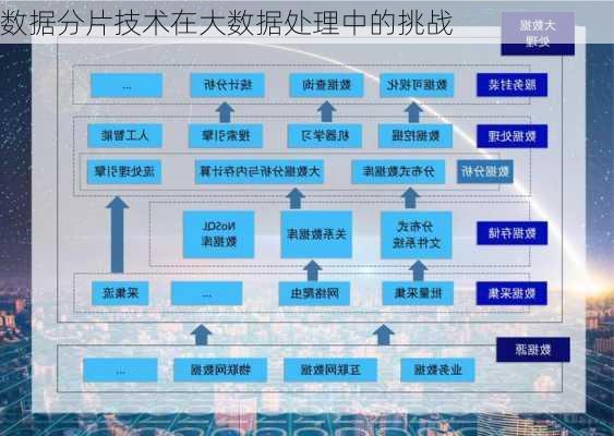 数据分片技术在大数据处理中的挑战