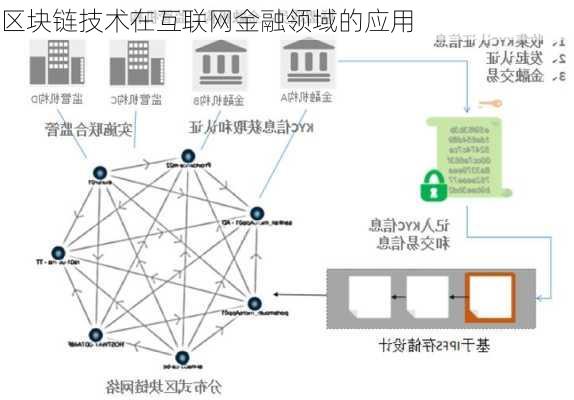 区块链技术在互联网金融领域的应用