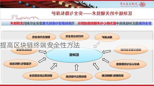 提高区块链终端安全性方法