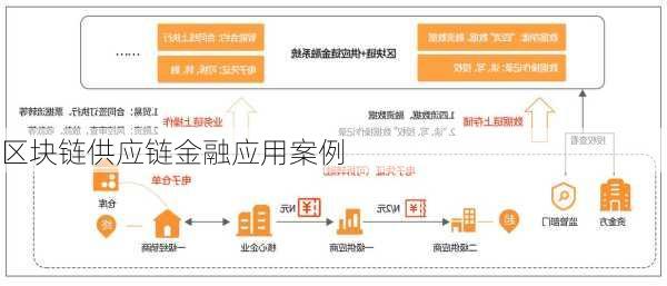 区块链供应链金融应用案例