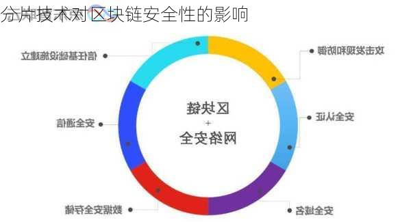 分片技术对区块链安全性的影响