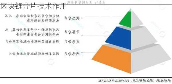 区块链分片技术作用