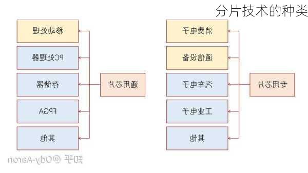 分片技术的种类