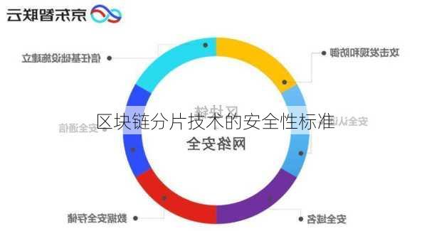 区块链分片技术的安全性标准