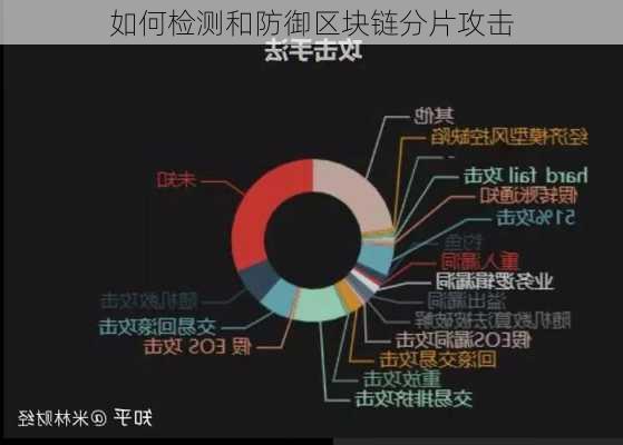 如何检测和防御区块链分片攻击