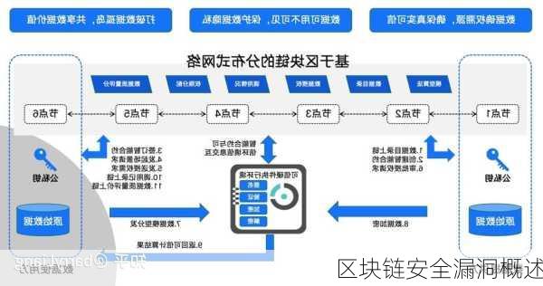 区块链安全漏洞概述