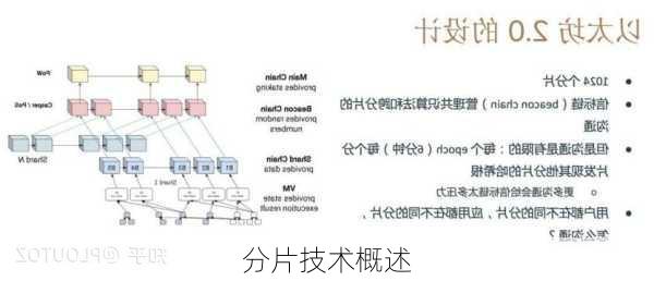 分片技术概述