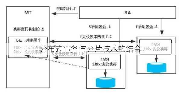 分布式事务与分片技术的结合