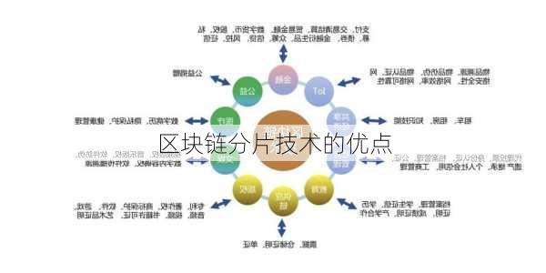 区块链分片技术的优点