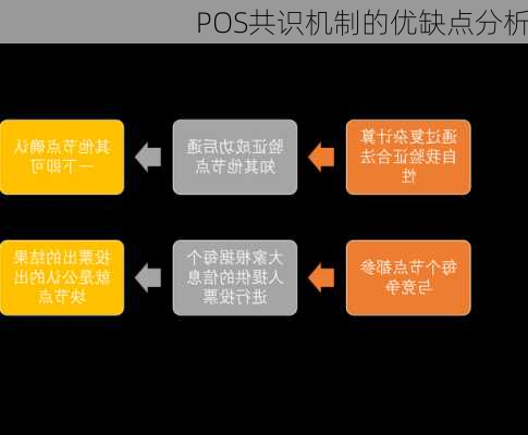 POS共识机制的优缺点分析