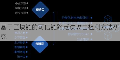 基于区块链的可信链路泛洪攻击检测方法研究