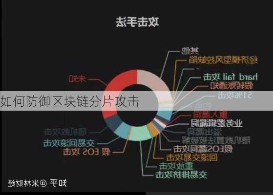 如何防御区块链分片攻击