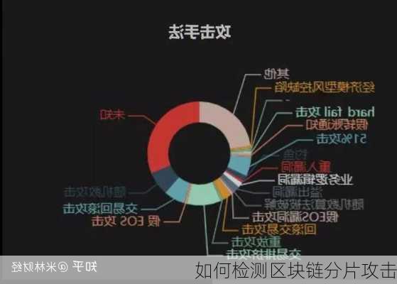 如何检测区块链分片攻击