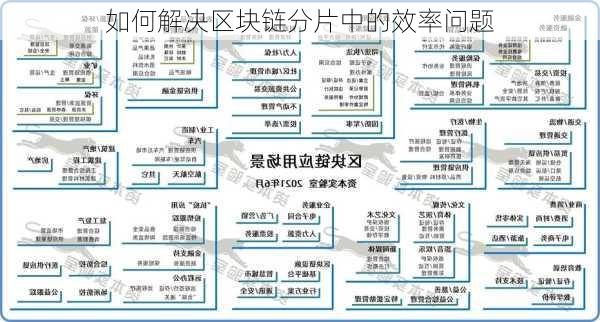 如何解决区块链分片中的效率问题