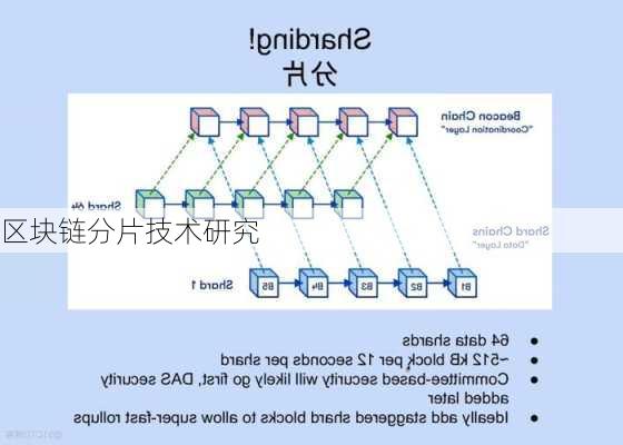 区块链分片技术研究